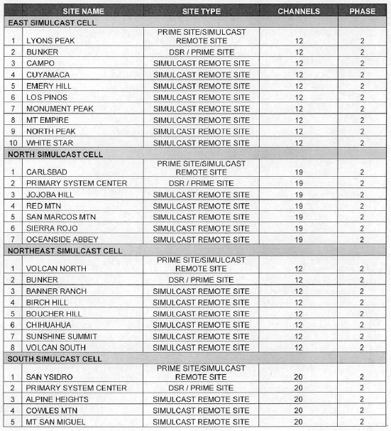 NGPSCS-Simulcast-SiteList1.jpg