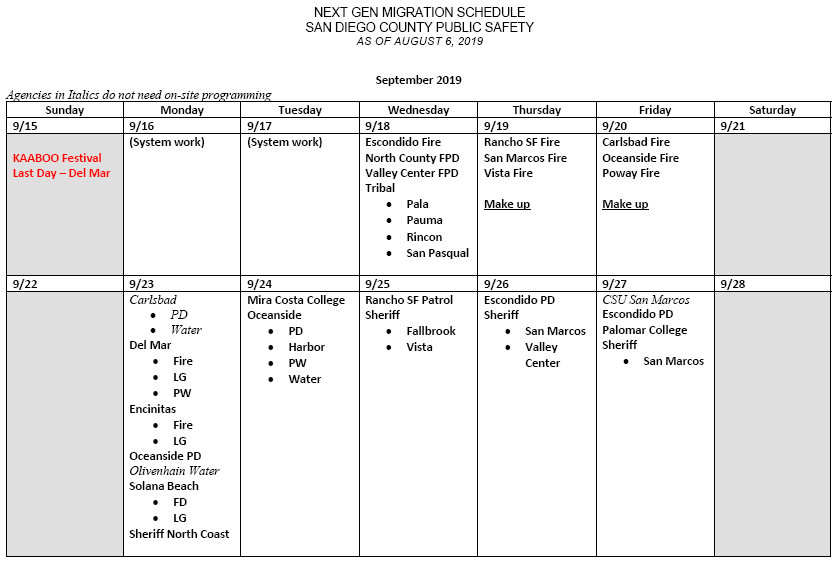 RCS-NextGen-Migration-Schedule-September2019.png