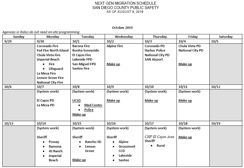 RCS-NextGen-Migration-Schedule-October2019.png