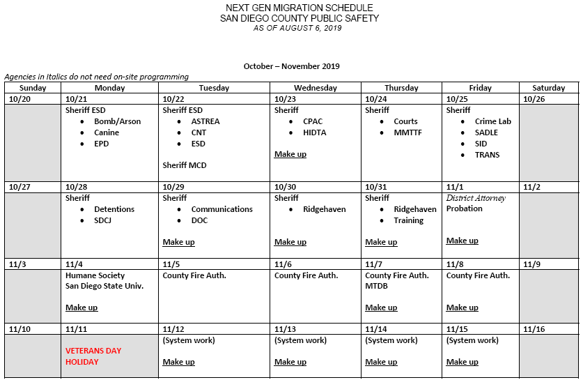 RCS-NextGen-Migration-Schedule-October-November2019.png