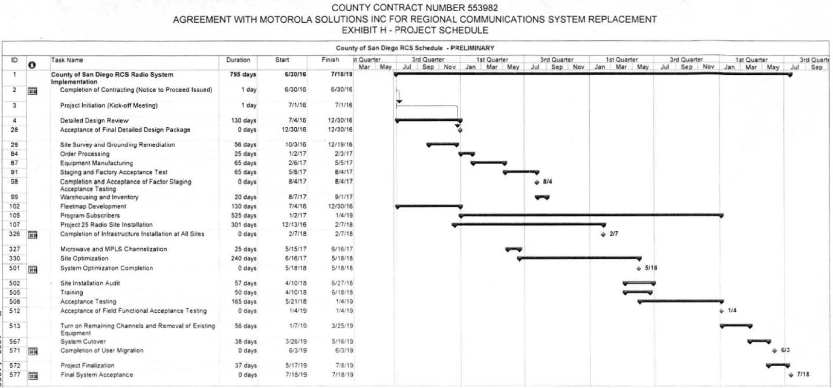 NGPSCS-ProjectSchedule.jpg