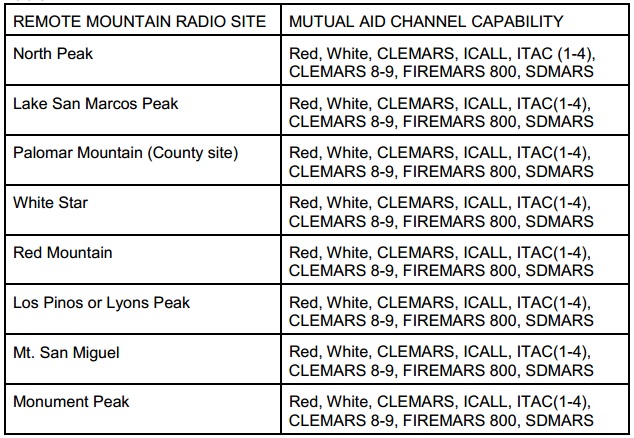 MutualAid-RemoteRadioSites.jpg