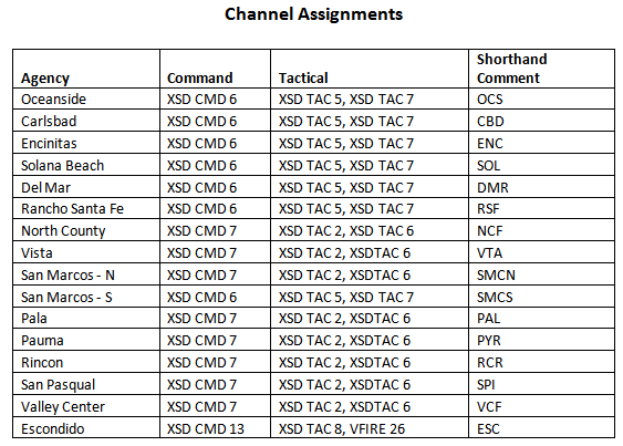 North Zone VHF Practive Days - Channel Assignments.png