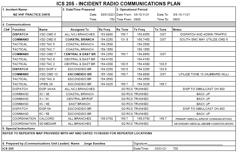 North-Zone-VHF-Practive-Days-Communications-Plan.png