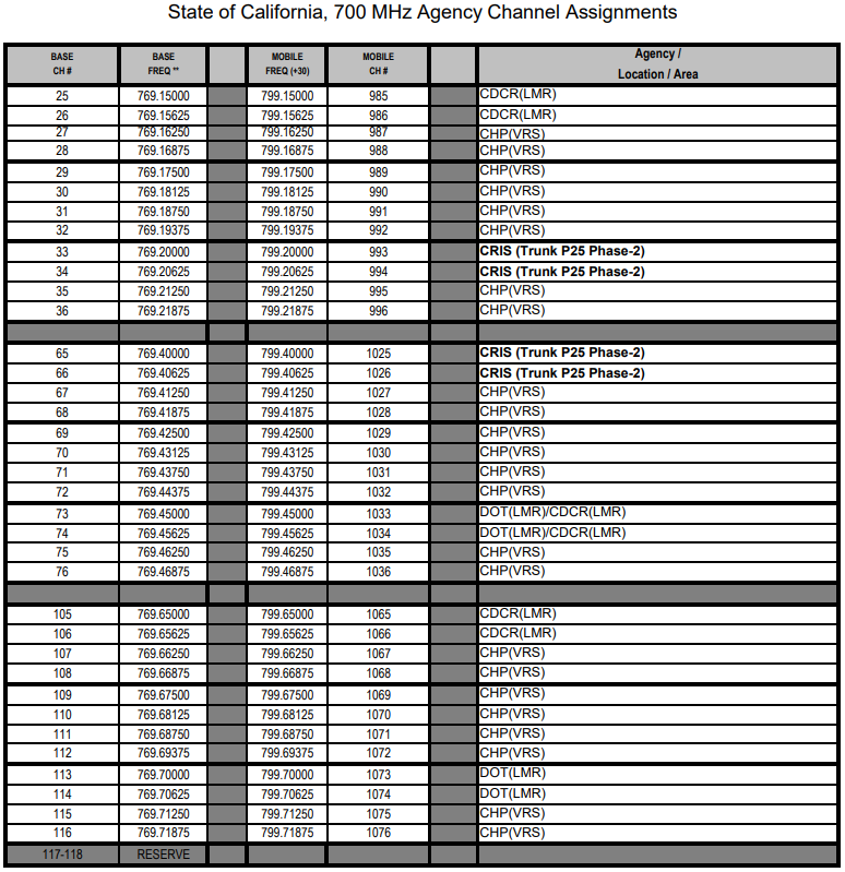 California-700MHz-Channel-Assignments-1.png