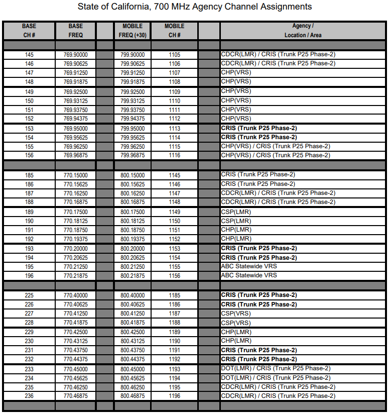 California-700MHz-Channel-Assignments-2.png