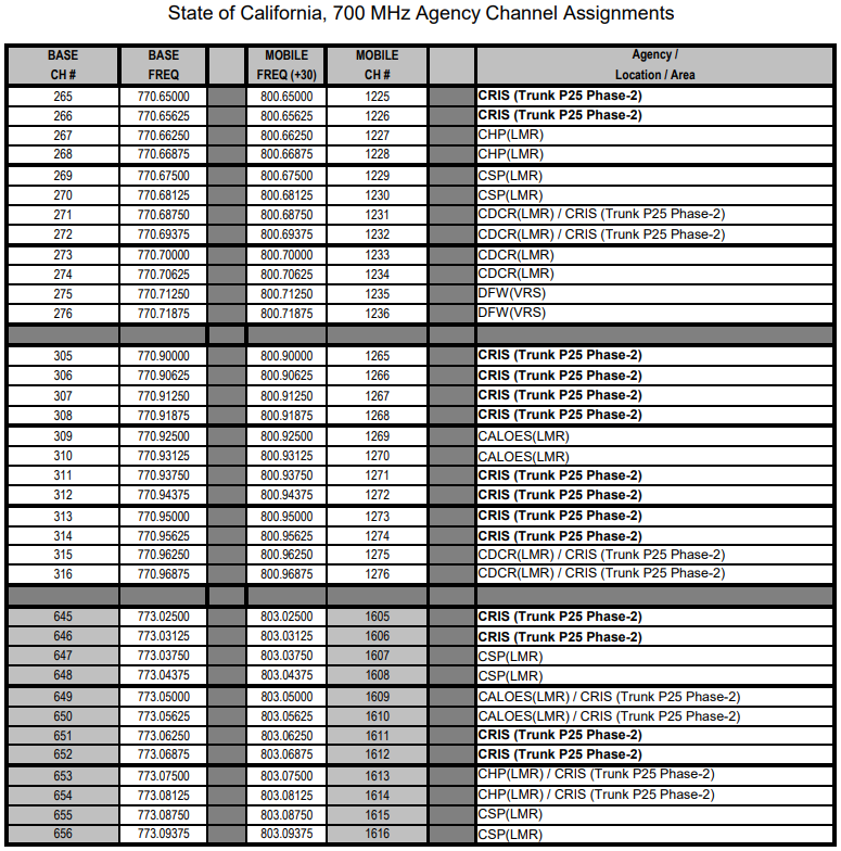 California-700MHz-Channel-Assignments-3.png