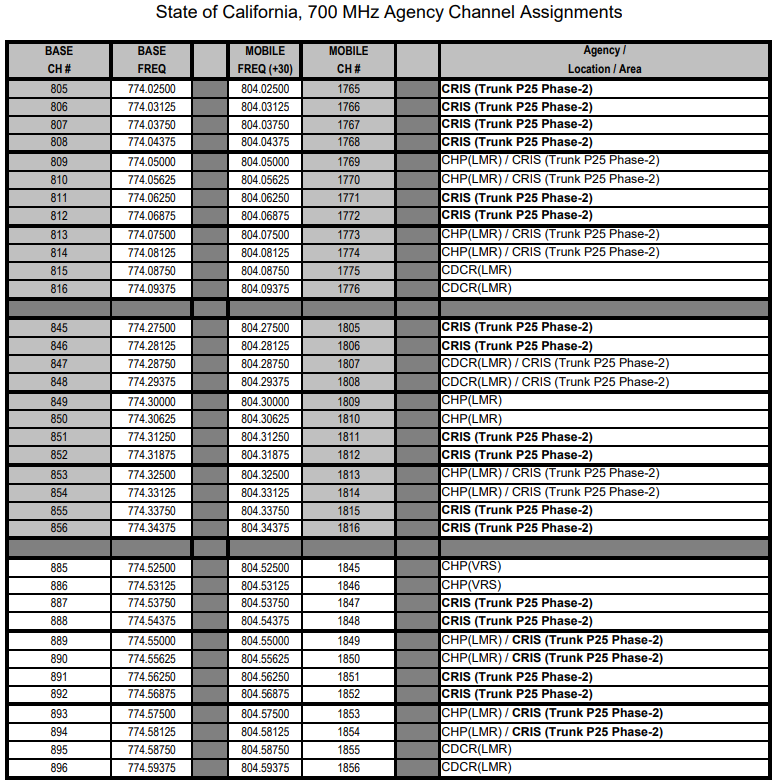 California-700MHz-Channel-Assignments-5.png