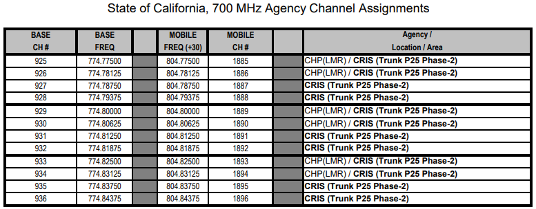 California-700MHz-Channel-Assignments-6.png