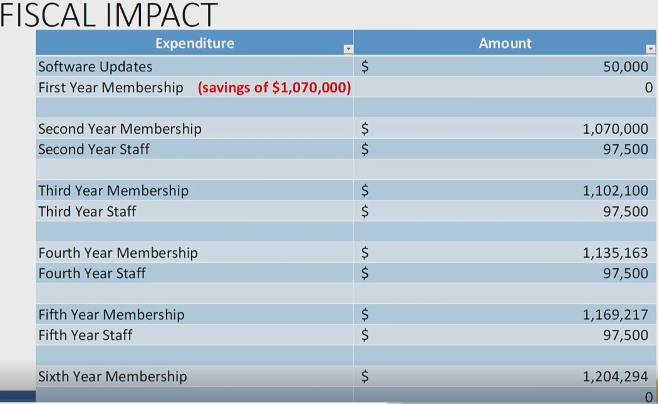 EscoFire-Fiscal-Impact.png