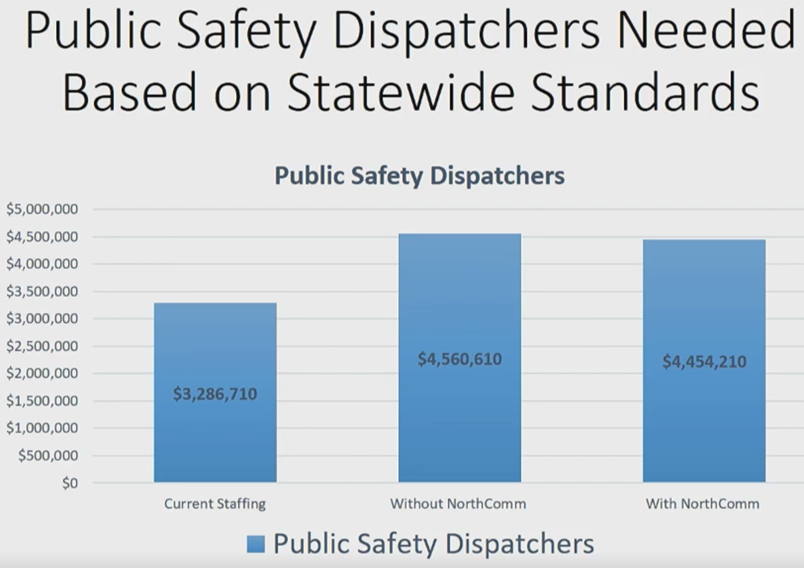 Esco-Dispatchers-Staffing-with-or-without-NorthComm.png