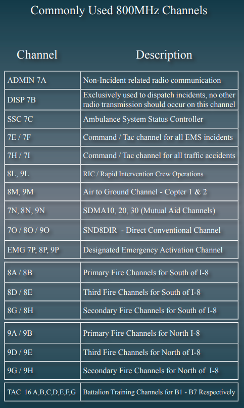 SDFD-Commonly-Used-800MHz-Channels.png