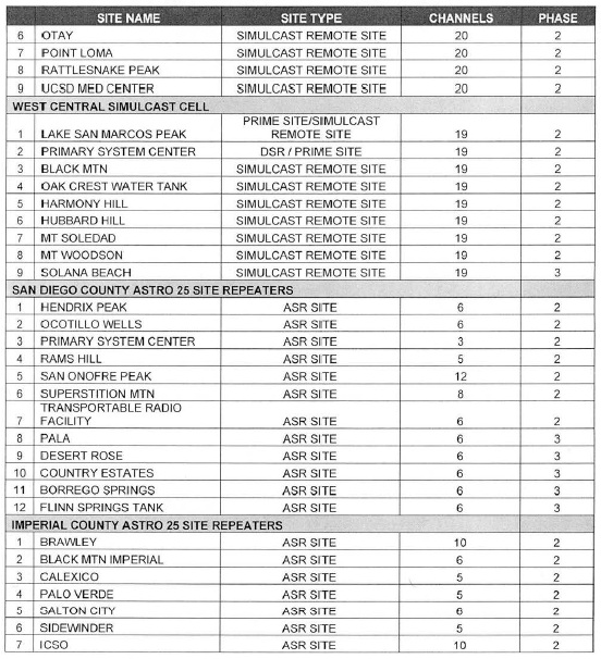 NGPSCS-Simulcast-SiteList2.jpg