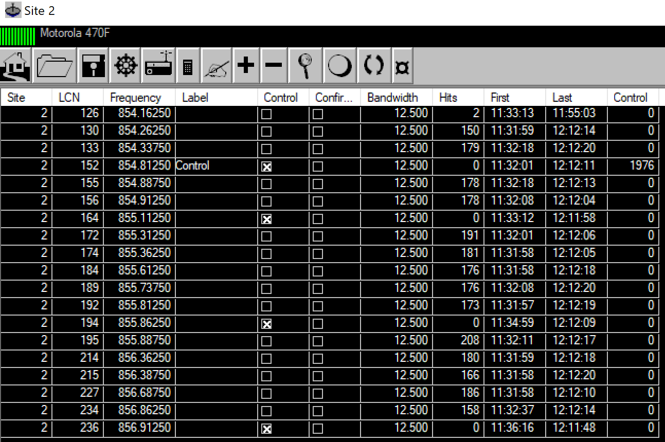 RCS-NorthCell-LCNs-2019.png