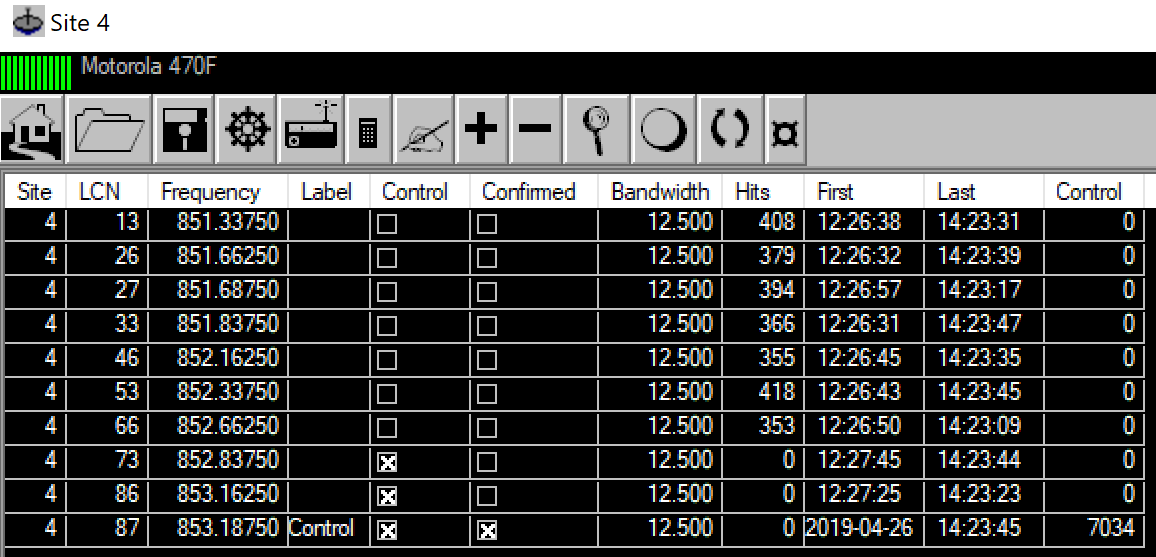 RCS-NortheastCell-LCNs-2019.png