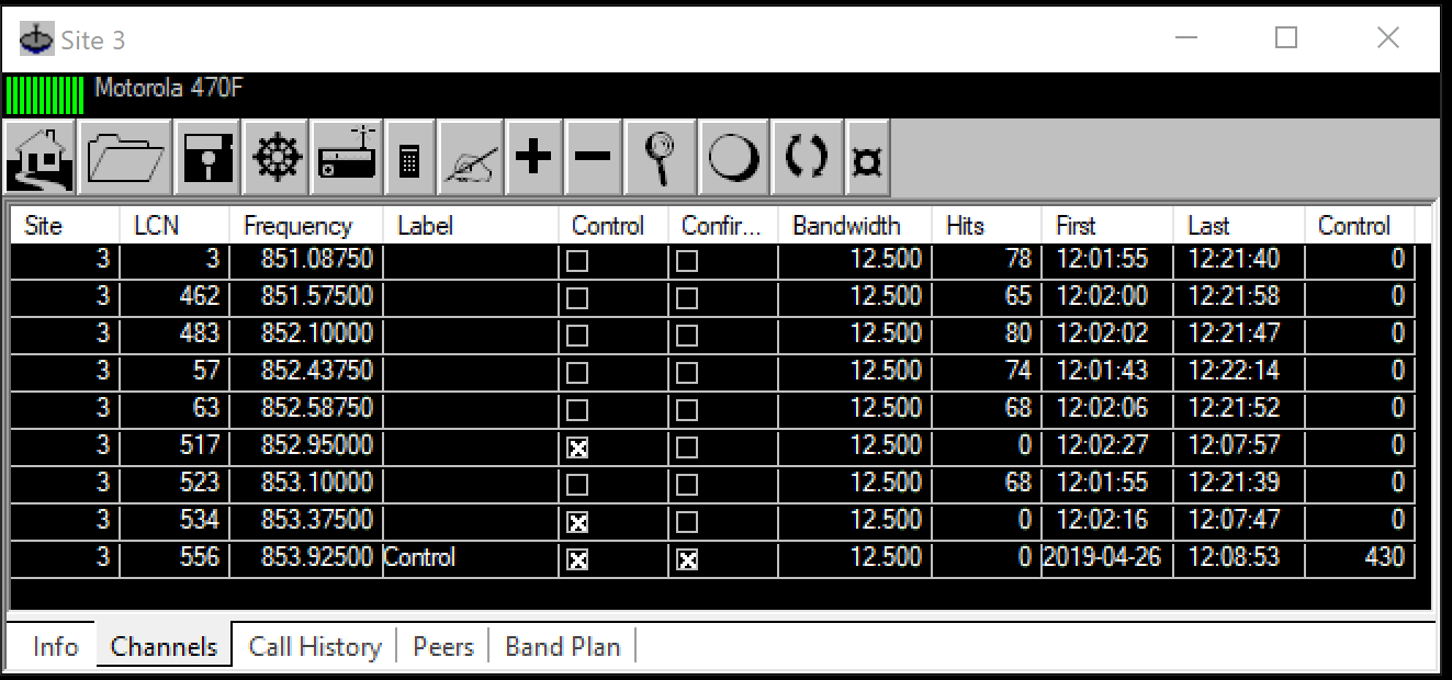 RCS-EastCell-LCNs-2019.png